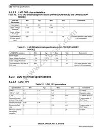 SVF532R2K2CMK4R Datasheet Page 18