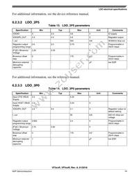 SVF532R2K2CMK4R Datasheet Page 19