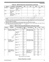 SVF532R2K2CMK4R Datasheet Page 23