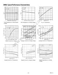 SW06GSZ-REEL Datasheet Page 6