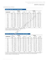 SWFC5150P001111 Datasheet Page 2