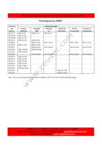 SWS-3.0-47 Datasheet Page 3