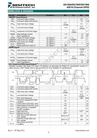 SX1506I091TRT Datasheet Page 8