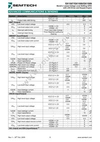 SX1508IULTRT Datasheet Page 9
