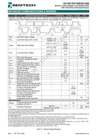SX1508IULTRT Datasheet Page 10