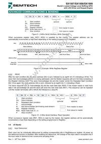 SX1508IULTRT Datasheet Page 15