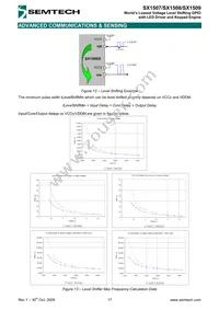 SX1508IULTRT Datasheet Page 17