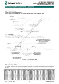 SX1508IULTRT Datasheet Page 20