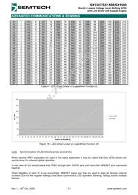 SX1508IULTRT Datasheet Page 21