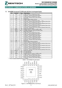 SX1508QBIULTRT Datasheet Page 5