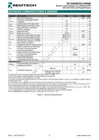 SX1508QBIULTRT Datasheet Page 9