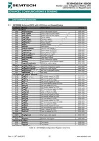 SX1508QBIULTRT Datasheet Page 22