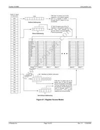 SX48BD-G Datasheet Page 19