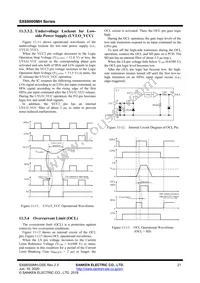 SX68003MH Datasheet Page 21