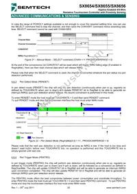 SX8655ICSTRT Datasheet Page 20