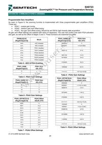 SX8723E083TDT Datasheet Page 20