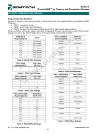 SX8724E082TDT Datasheet Page 20