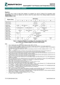 SX8725E083TDT Datasheet Page 17