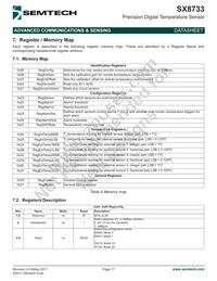 SX8733EWLTRT Datasheet Page 17