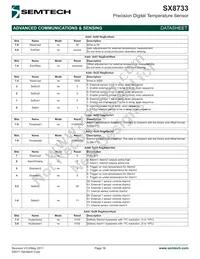 SX8733EWLTRT Datasheet Page 18