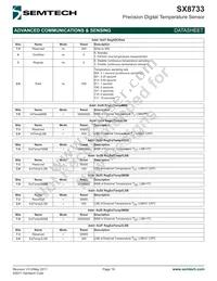 SX8733EWLTRT Datasheet Page 19