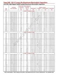 SXR391M035ST Datasheet Page 3