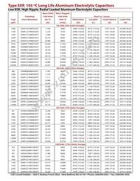 SXR391M035ST Datasheet Page 4