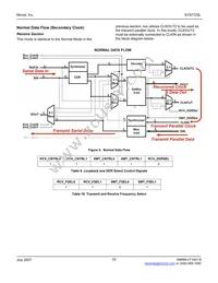 SY87725LHY-TR Datasheet Page 15