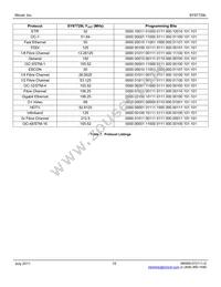 SY87729LHI Datasheet Page 15