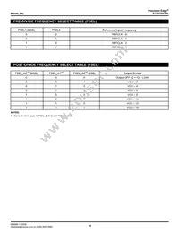 SY89535LHZ TR Datasheet Page 10