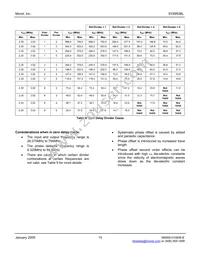 SY89538LHY-TR Datasheet Page 15