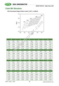 SZ5-M1-W0-00-V3/W1-AA Datasheet Page 15