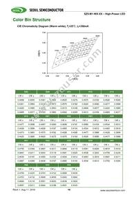 SZ5-M1-W0-00-V3/W1-AA Datasheet Page 16