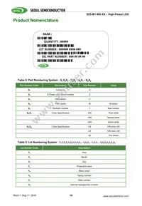 SZ5-M1-W0-00-V3/W1-AA Datasheet Page 19