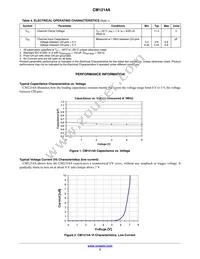 SZCM1214A-01SO Datasheet Page 3