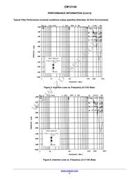 SZCM1214A-01SO Datasheet Page 5