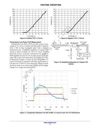 SZESD7008MUTAG Datasheet Page 5