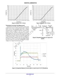 SZESD7016MUTAG Datasheet Page 4