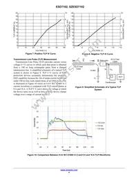 SZESD7102BT1G Datasheet Page 4