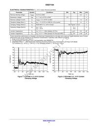 SZESD7104MUTAG Datasheet Page 2