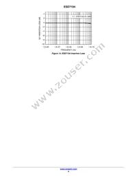 SZESD7104MUTAG Datasheet Page 6