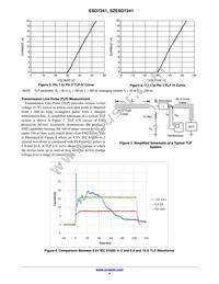 SZESD7241N2T5G Datasheet Page 4