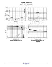 SZESD7241N2T5G Datasheet Page 5