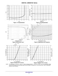 SZESD7351XV2T5G Datasheet Page 3