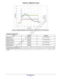 SZESD7351XV2T5G Datasheet Page 5