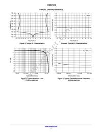 SZESD7410N2T5G Datasheet Page 4