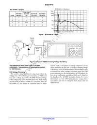 SZESD7410N2T5G Datasheet Page 5