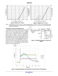 SZESD7410N2T5G Datasheet Page 6