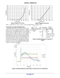 SZESD7421N2T5G Datasheet Page 5