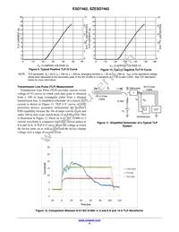 SZESD7462N2T5G Datasheet Page 5